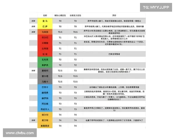 西甲赛季球队犯规次数排行榜：数据背后的战术与风格分析